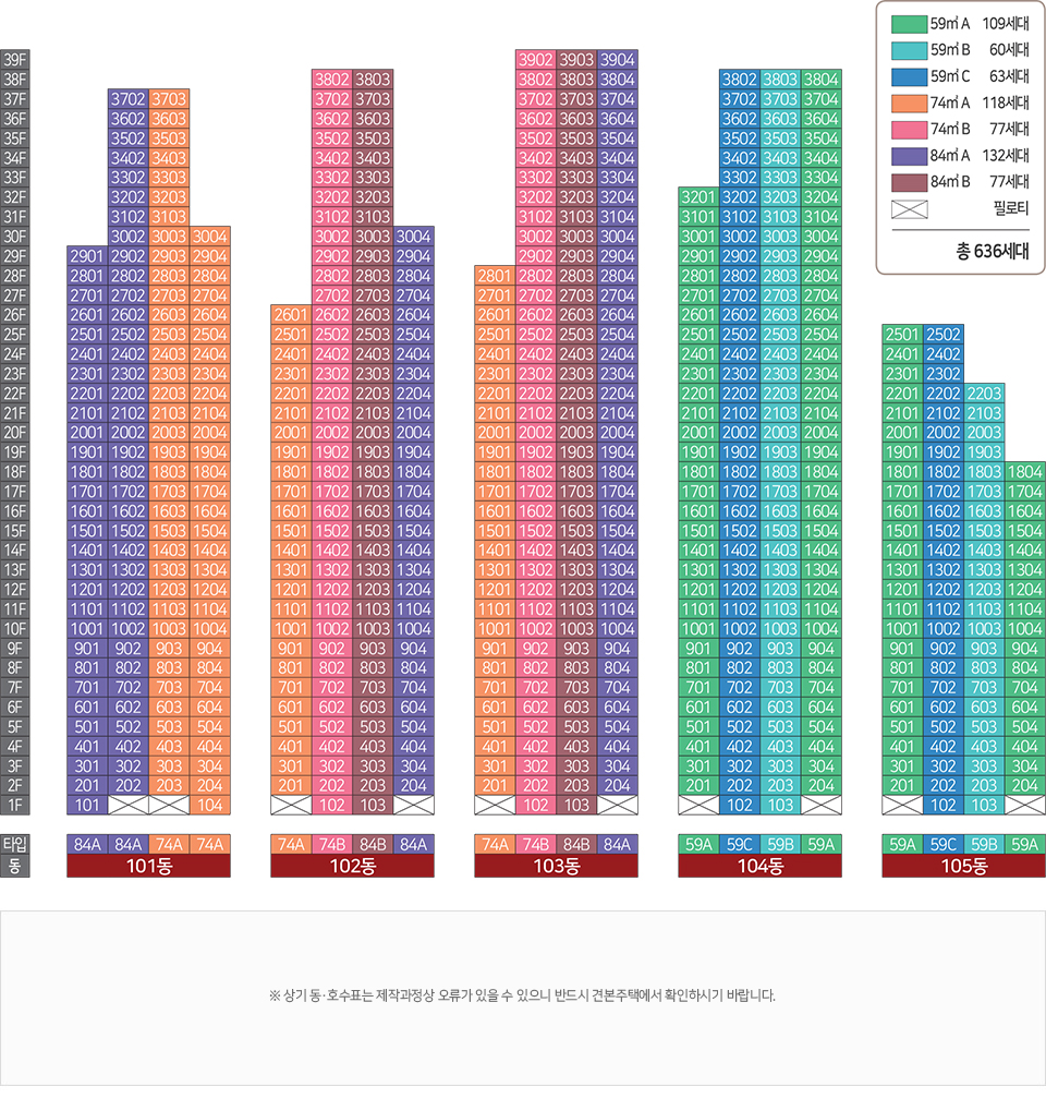 동호수배치도